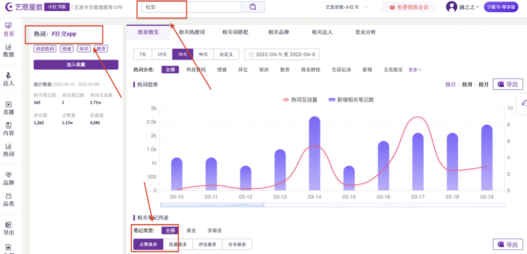 小红书问答手册V1.0：一份关于账号定位、引流、违规、投放的小红书百科【建议收藏】